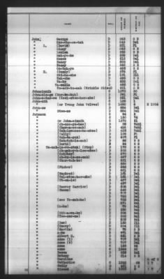 Thumbnail for Indexes, Rolls Of Eastern Cherokee Indians, Misc Notes And Drafts > Combined Index Of Eastern Cherokee Rolls Of 1851, Volume 1, A-L