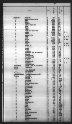 Thumbnail for Indexes, Rolls Of Eastern Cherokee Indians, Misc Notes And Drafts > Combined Index Of Eastern Cherokee Rolls Of 1851, Volume 1, A-L