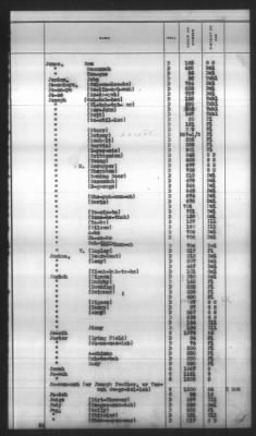 Thumbnail for Indexes, Rolls Of Eastern Cherokee Indians, Misc Notes And Drafts > Combined Index Of Eastern Cherokee Rolls Of 1851, Volume 1, A-L