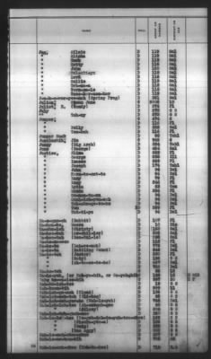 Thumbnail for Indexes, Rolls Of Eastern Cherokee Indians, Misc Notes And Drafts > Combined Index Of Eastern Cherokee Rolls Of 1851, Volume 1, A-L