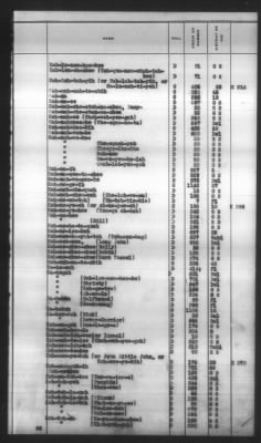 Thumbnail for Indexes, Rolls Of Eastern Cherokee Indians, Misc Notes And Drafts > Combined Index Of Eastern Cherokee Rolls Of 1851, Volume 1, A-L