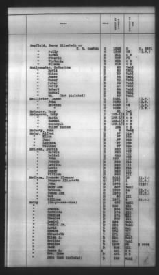 Thumbnail for Indexes, Rolls Of Eastern Cherokee Indians, Misc Notes And Drafts > Combined Index Of Eastern Cherokee Rolls Of 1851, Volume 2, M-Z