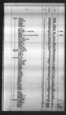 Thumbnail for Indexes, Rolls Of Eastern Cherokee Indians, Misc Notes And Drafts > Combined Index Of Eastern Cherokee Rolls Of 1851, Volume 2, M-Z