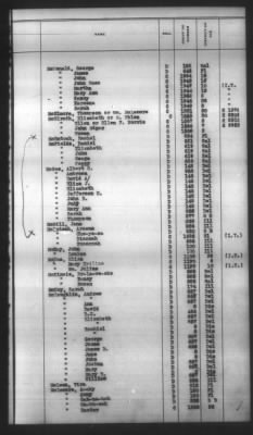 Thumbnail for Indexes, Rolls Of Eastern Cherokee Indians, Misc Notes And Drafts > Combined Index Of Eastern Cherokee Rolls Of 1851, Volume 2, M-Z