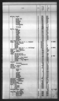 Thumbnail for Indexes, Rolls Of Eastern Cherokee Indians, Misc Notes And Drafts > Combined Index Of Eastern Cherokee Rolls Of 1851, Volume 2, M-Z