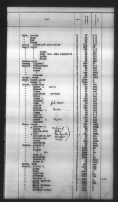 Thumbnail for Indexes, Rolls Of Eastern Cherokee Indians, Misc Notes And Drafts > Combined Index Of Eastern Cherokee Rolls Of 1851, Volume 2, M-Z