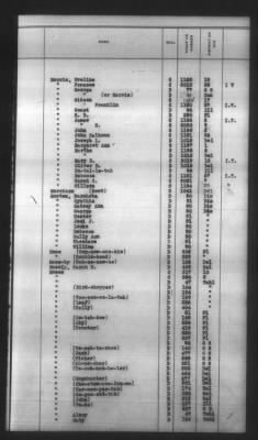 Thumbnail for Indexes, Rolls Of Eastern Cherokee Indians, Misc Notes And Drafts > Combined Index Of Eastern Cherokee Rolls Of 1851, Volume 2, M-Z