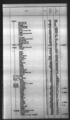 Thumbnail for Indexes, Rolls Of Eastern Cherokee Indians, Misc Notes And Drafts > Combined Index Of Eastern Cherokee Rolls Of 1851, Volume 2, M-Z