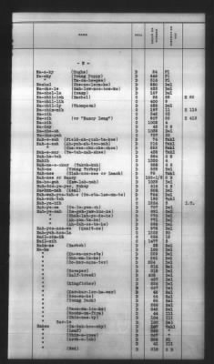 Thumbnail for Indexes, Rolls Of Eastern Cherokee Indians, Misc Notes And Drafts > Combined Index Of Eastern Cherokee Rolls Of 1851, Volume 2, M-Z