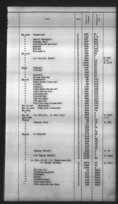 Thumbnail for Indexes, Rolls Of Eastern Cherokee Indians, Misc Notes And Drafts > Combined Index Of Eastern Cherokee Rolls Of 1851, Volume 2, M-Z