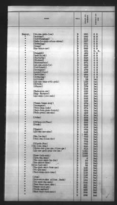 Thumbnail for Indexes, Rolls Of Eastern Cherokee Indians, Misc Notes And Drafts > Combined Index Of Eastern Cherokee Rolls Of 1851, Volume 2, M-Z