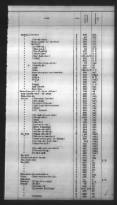 Thumbnail for Indexes, Rolls Of Eastern Cherokee Indians, Misc Notes And Drafts > Combined Index Of Eastern Cherokee Rolls Of 1851, Volume 2, M-Z