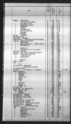 Thumbnail for Indexes, Rolls Of Eastern Cherokee Indians, Misc Notes And Drafts > Combined Index Of Eastern Cherokee Rolls Of 1851, Volume 2, M-Z