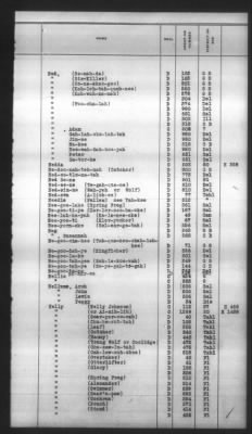 Thumbnail for Indexes, Rolls Of Eastern Cherokee Indians, Misc Notes And Drafts > Combined Index Of Eastern Cherokee Rolls Of 1851, Volume 2, M-Z