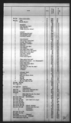 Thumbnail for Indexes, Rolls Of Eastern Cherokee Indians, Misc Notes And Drafts > Combined Index Of Eastern Cherokee Rolls Of 1851, Volume 2, M-Z