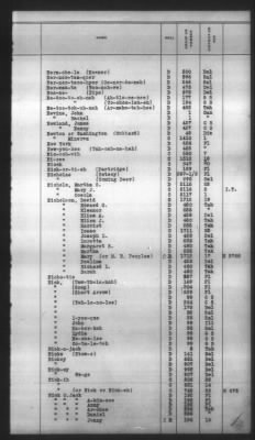 Thumbnail for Indexes, Rolls Of Eastern Cherokee Indians, Misc Notes And Drafts > Combined Index Of Eastern Cherokee Rolls Of 1851, Volume 2, M-Z