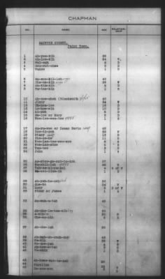 Thumbnail for Indexes, Rolls Of Eastern Cherokee Indians, Misc Notes And Drafts > Chapman Roll, Eastern Cherokees, 1851