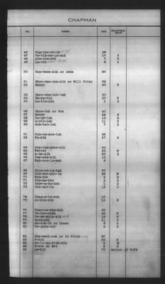 Thumbnail for Indexes, Rolls Of Eastern Cherokee Indians, Misc Notes And Drafts > Chapman Roll, Eastern Cherokees, 1851