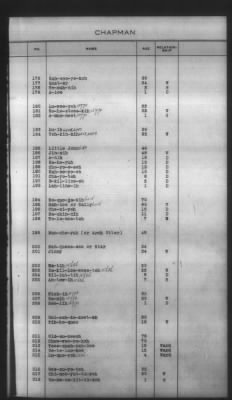 Thumbnail for Indexes, Rolls Of Eastern Cherokee Indians, Misc Notes And Drafts > Chapman Roll, Eastern Cherokees, 1851