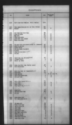 Thumbnail for Indexes, Rolls Of Eastern Cherokee Indians, Misc Notes And Drafts > Chapman Roll, Eastern Cherokees, 1851