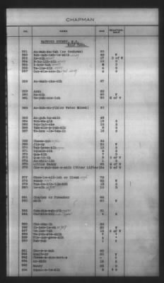 Thumbnail for Indexes, Rolls Of Eastern Cherokee Indians, Misc Notes And Drafts > Chapman Roll, Eastern Cherokees, 1851