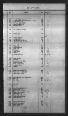 Thumbnail for Indexes, Rolls Of Eastern Cherokee Indians, Misc Notes And Drafts > Chapman Roll, Eastern Cherokees, 1851