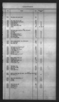 Thumbnail for Indexes, Rolls Of Eastern Cherokee Indians, Misc Notes And Drafts > Chapman Roll, Eastern Cherokees, 1851