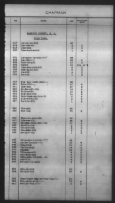 Thumbnail for Indexes, Rolls Of Eastern Cherokee Indians, Misc Notes And Drafts > Chapman Roll, Eastern Cherokees, 1851