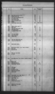 Thumbnail for Indexes, Rolls Of Eastern Cherokee Indians, Misc Notes And Drafts > Chapman Roll, Eastern Cherokees, 1851