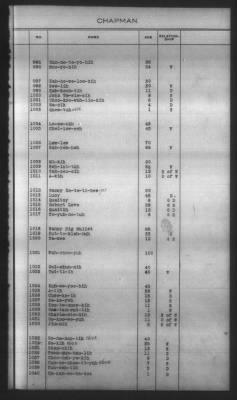 Thumbnail for Indexes, Rolls Of Eastern Cherokee Indians, Misc Notes And Drafts > Chapman Roll, Eastern Cherokees, 1851