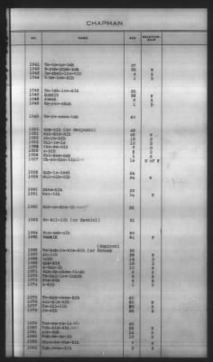 Thumbnail for Indexes, Rolls Of Eastern Cherokee Indians, Misc Notes And Drafts > Chapman Roll, Eastern Cherokees, 1851