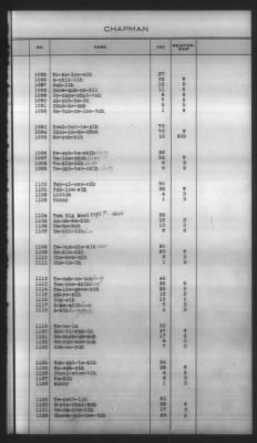 Thumbnail for Indexes, Rolls Of Eastern Cherokee Indians, Misc Notes And Drafts > Chapman Roll, Eastern Cherokees, 1851