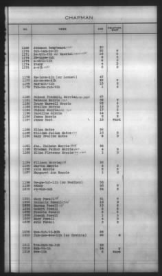 Thumbnail for Indexes, Rolls Of Eastern Cherokee Indians, Misc Notes And Drafts > Chapman Roll, Eastern Cherokees, 1851