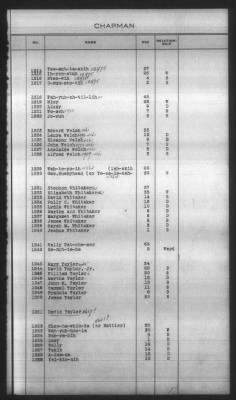 Thumbnail for Indexes, Rolls Of Eastern Cherokee Indians, Misc Notes And Drafts > Chapman Roll, Eastern Cherokees, 1851