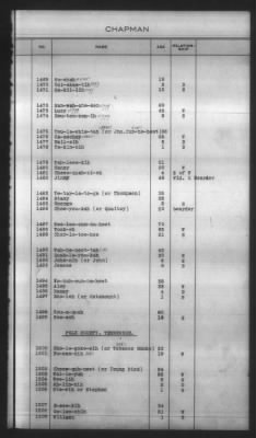 Thumbnail for Indexes, Rolls Of Eastern Cherokee Indians, Misc Notes And Drafts > Chapman Roll, Eastern Cherokees, 1851