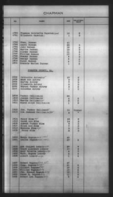 Thumbnail for Indexes, Rolls Of Eastern Cherokee Indians, Misc Notes And Drafts > Chapman Roll, Eastern Cherokees, 1851