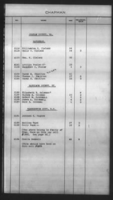 Thumbnail for Indexes, Rolls Of Eastern Cherokee Indians, Misc Notes And Drafts > Chapman Roll, Eastern Cherokees, 1851