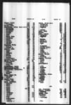 Index To Old Settler Roll, 1851 - Page 17