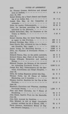 Volume VI > Votes of Assembly 1760