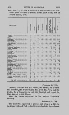 Thumbnail for Volume VI > Votes of Assembly 1761