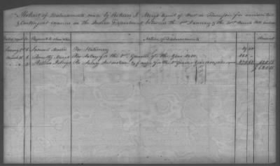 Thumbnail for Fiscal Records > Copies Of Accounts, Receipts, And Disbursements, 1801-20