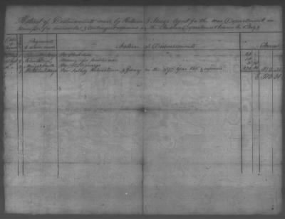 Thumbnail for Fiscal Records > Copies Of Accounts, Receipts, And Disbursements, 1801-20