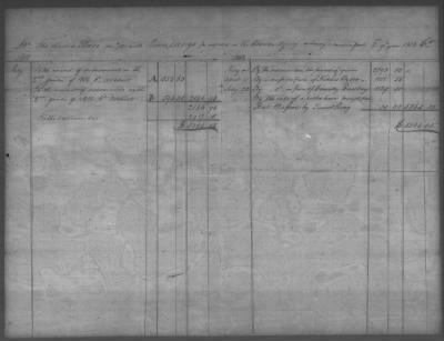 Thumbnail for Fiscal Records > Copies Of Accounts, Receipts, And Disbursements, 1801-20