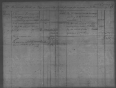 Thumbnail for Fiscal Records > Copies Of Accounts, Receipts, And Disbursements, 1801-20