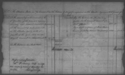 Thumbnail for Fiscal Records > Copies Of Accounts, Receipts, And Disbursements, 1801-20