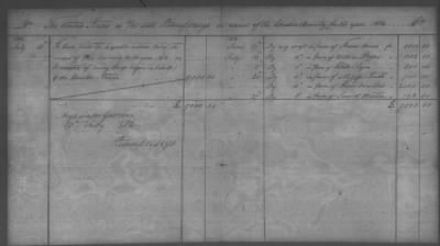 Thumbnail for Fiscal Records > Copies Of Accounts, Receipts, And Disbursements, 1801-20