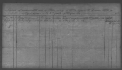 Thumbnail for Fiscal Records > Copies Of Accounts, Receipts, And Disbursements, 1801-20