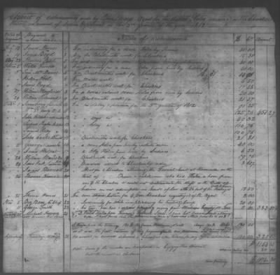 Thumbnail for Fiscal Records > Copies Of Accounts, Receipts, And Disbursements, 1801-20