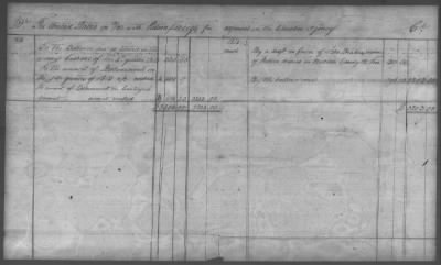 Thumbnail for Fiscal Records > Copies Of Accounts, Receipts, And Disbursements, 1801-20