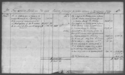 Thumbnail for Fiscal Records > Copies Of Accounts, Receipts, And Disbursements, 1801-20